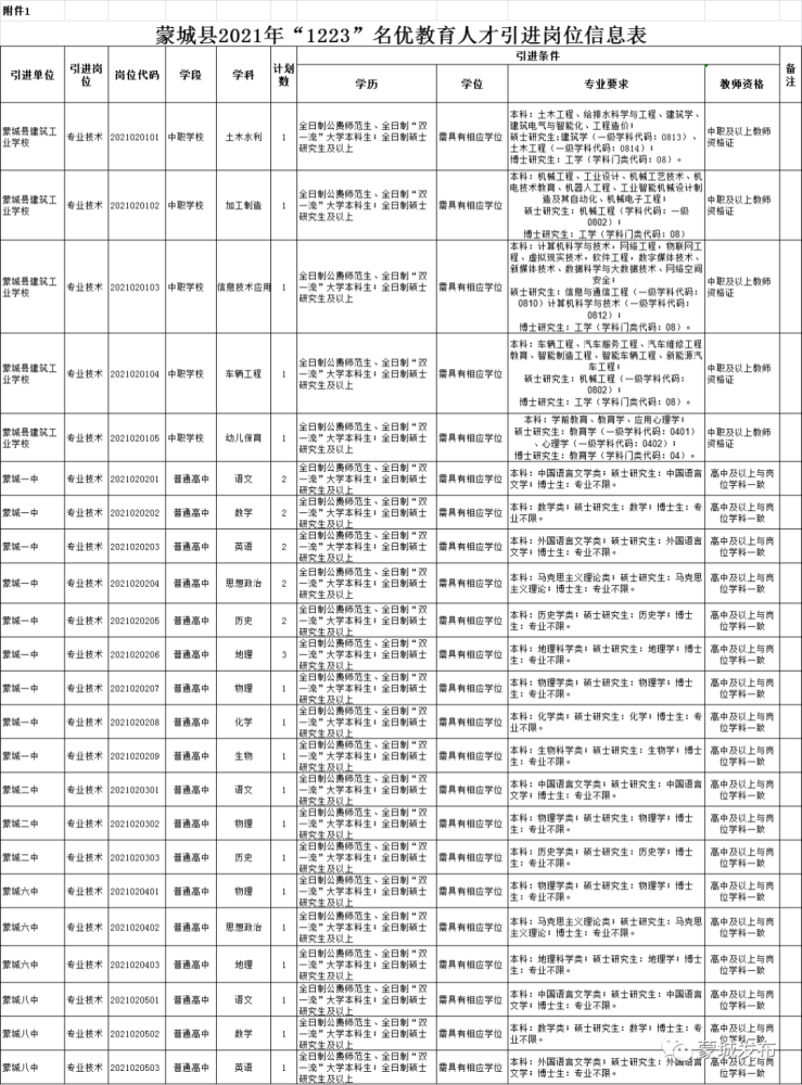 30名 蒙城面向社会公开引进急需紧缺人才 腾讯新闻