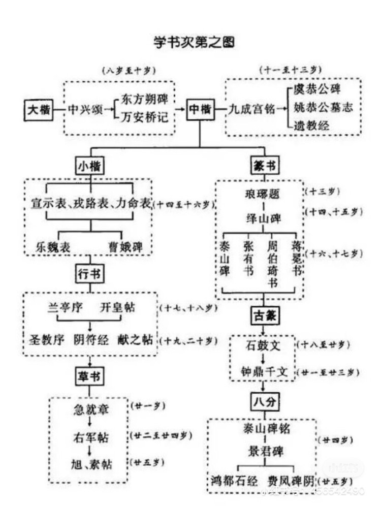 书法有法你不知道的学书顺序
