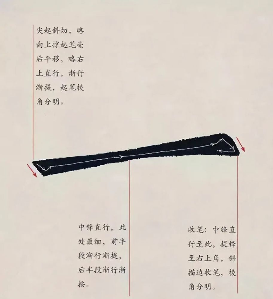 横画书写为何左低右高你真正会了吗