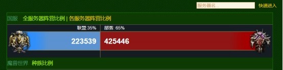 服务器人口_萌新玩家“入坑”指南:《魔兽世界》9.0.5服务器人口普查