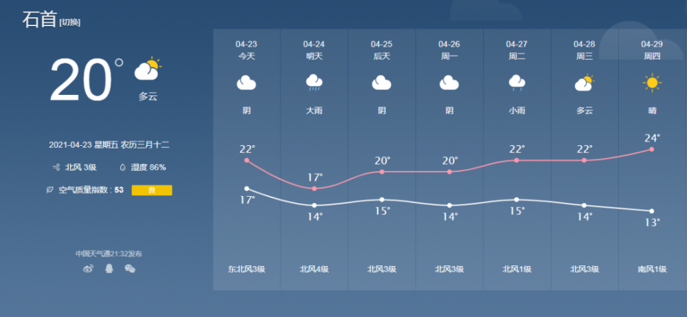 石首人:暴雨+雷电!新一轮降水来袭!