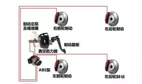 燃油车上所使用的传统真空助力刹车与踏板之间是联动关系,只要踩踏板