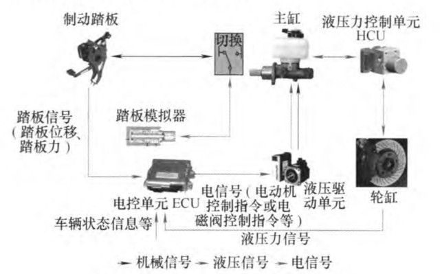 特斯拉事故频发的背后从动能回收聊起