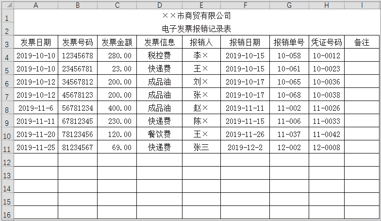 電子發票被重複報銷三個小妙招幫你堵住漏洞