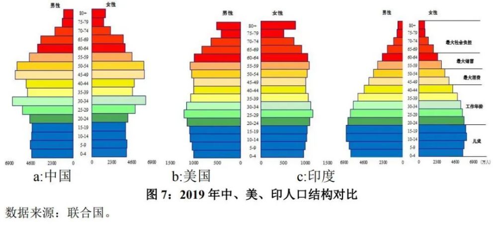 人口论文_年会征文|双碳目标下的环境、人口与社会:空间利用、资源管理与废(2)