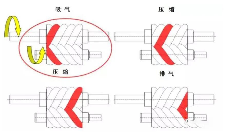 工作原理螺杆式压缩机工作原理