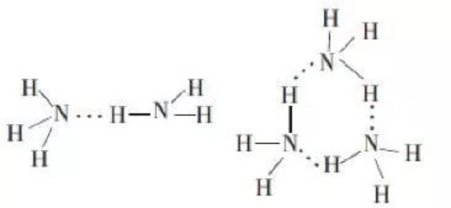 圖2 氨分子的二聚體與三聚體的結構當固態氨熔化時,nh3中只有26%的