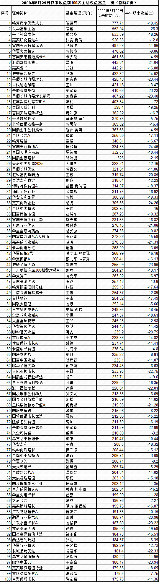 大连公司账户流水 腾讯网
