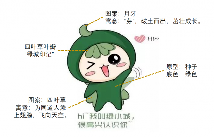 的"绿小城",以四叶草 大眼萌的造型,一举一动萌化了每一位绿城粉丝