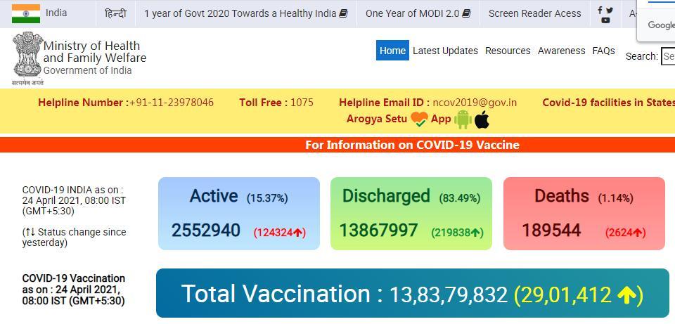 24日公布的最新疫情数据,在过去24小时,印度新增新冠确诊病例346786例