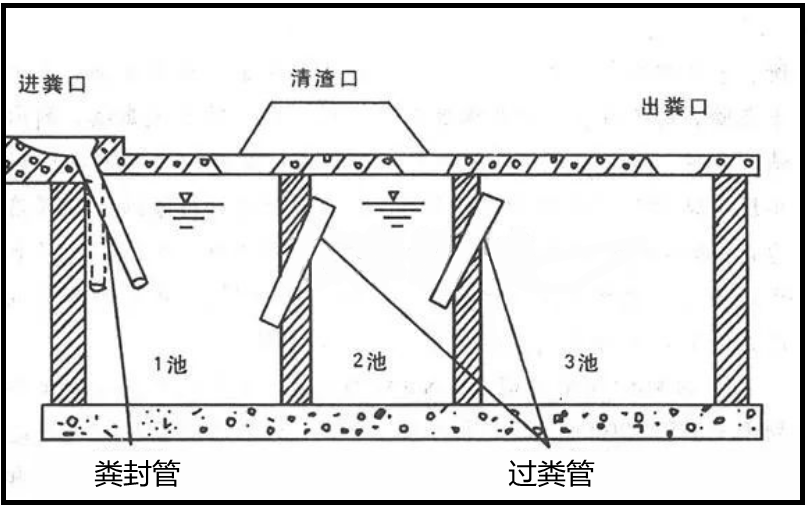 珙县今年30个村将实施 "厕所革命"!