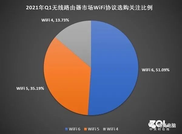光猫品牌排行_最新中国电信光猫超级密码获取方法(2)