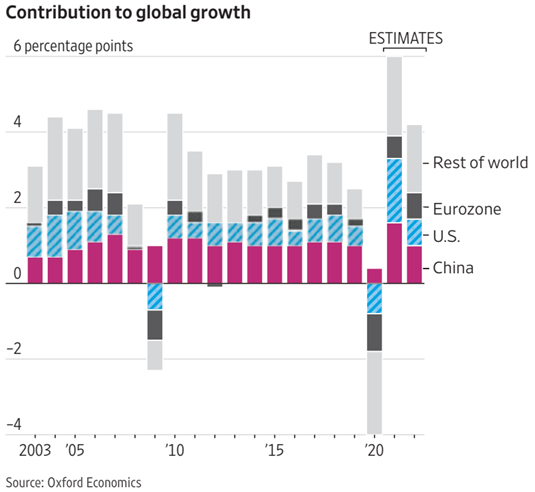 竞赛白热化 美国6月打开国门 中国人何时可以全球旅行 腾讯网