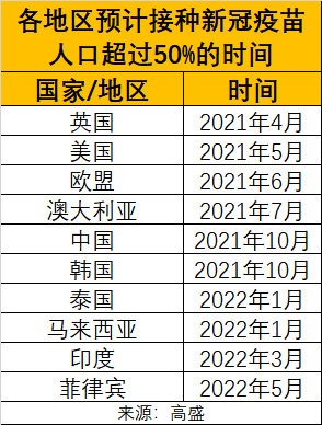 竞赛白热化 美国6月打开国门 中国人何时可以全球旅行 腾讯网