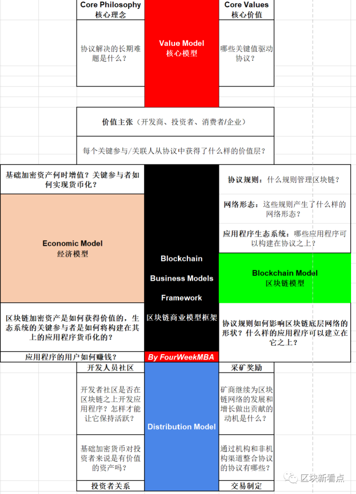 区块链损害利益_区块链的负面影响