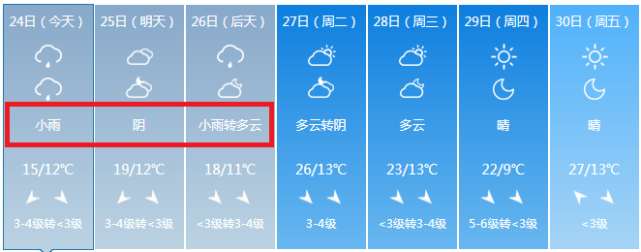 30汝州接下来的天气太刺激