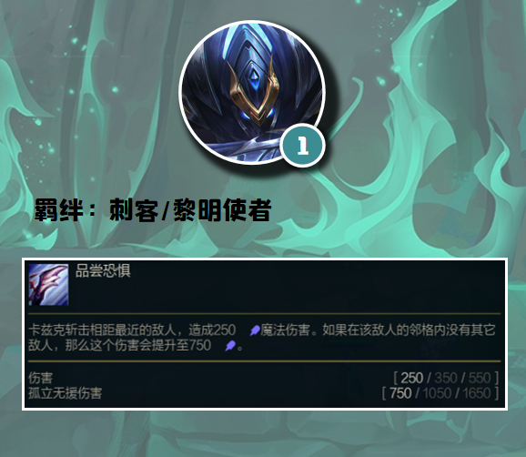 综合分析:技能伤害不错,蓝条也不算长,孤立无援的效果前期也容易触发.