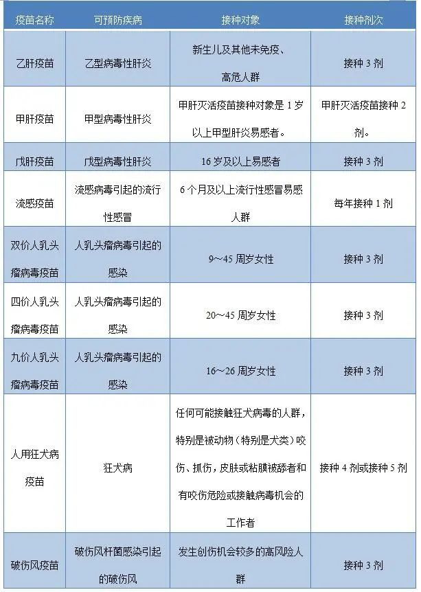 全国儿童预防接种日,说说疫苗那些事儿