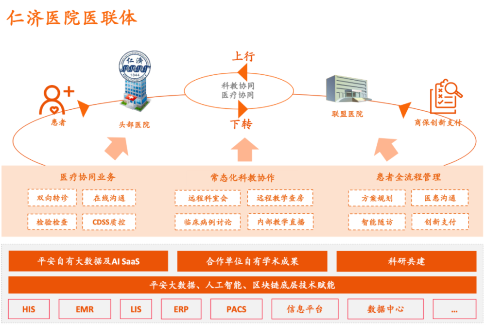 走进平安智慧医疗生态圈:科技撬动医疗的乘数效应