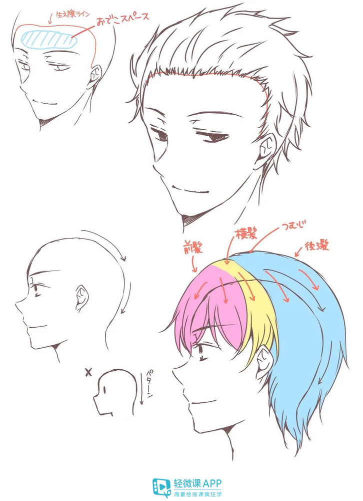 新手画漫画人物脸部