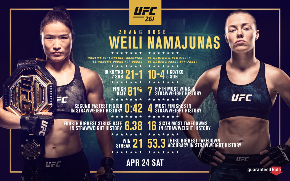 ufc261直播:张伟丽vs罗斯 期待八角铁笼再度飘扬国旗!