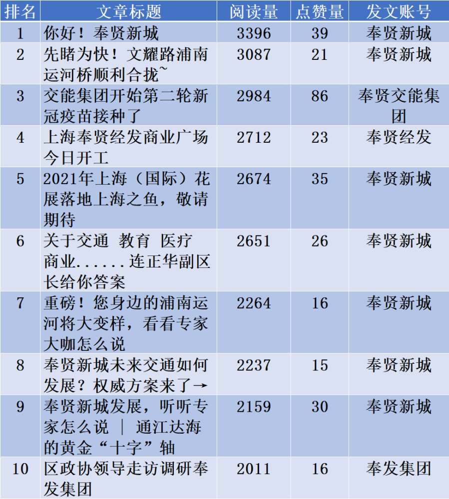 奉贤网站建设关键词排名 腾讯网