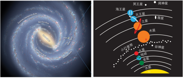 谷神星的轨道图图片