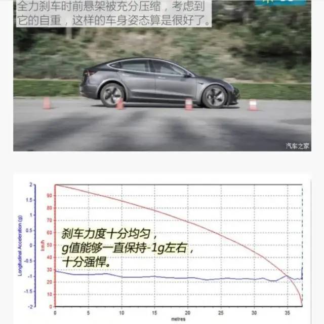 特斯拉公布行车数据,专家:数据坐实了"刹车失灵"