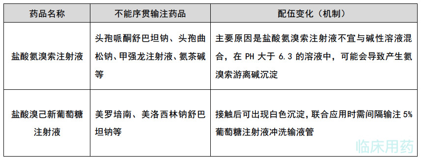 质子泵抑制剂注射用泮托拉唑钠与酚磺乙胺存在配伍禁忌,原因是泮托拉