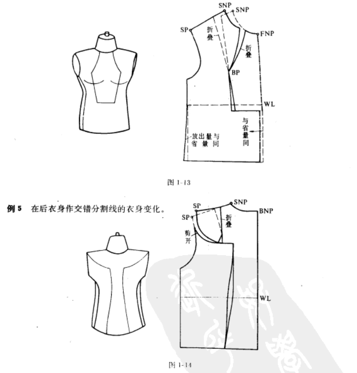 服裝設計|各種服裝胸省的變化設計與立體造型!