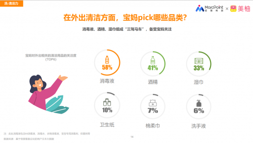 五一或迎2亿人次出游 美柚显示防护三件套已成出行必备