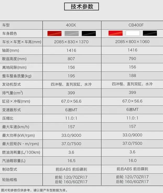 本田官方发布cb400xf参数传言售价398w起