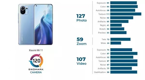 手机拍照排行榜_5月份手机拍照热度排名