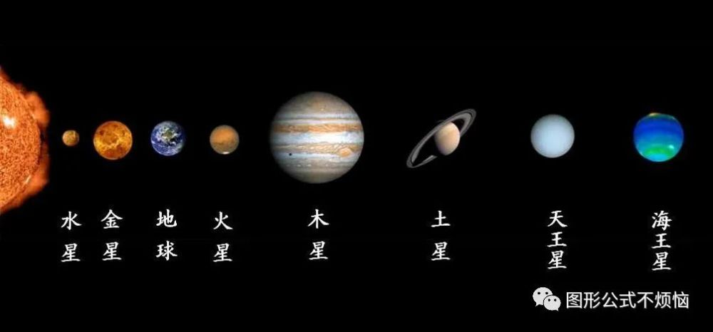 《尚书·尧典》中记载道"在璇玑玉衡,以齐七政".