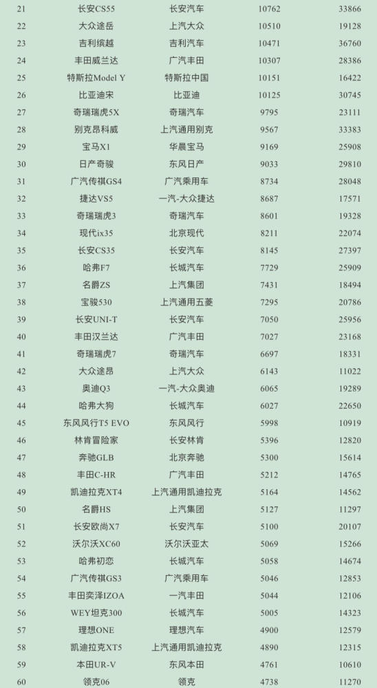 国内suv销量排行榜_汽车行业资讯_汽车销量_行业新闻_销量排行榜_国际汽车新闻_中华网...