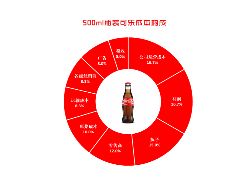品牌战略规划策划公司_品牌策划_叶茂中策划的品牌
