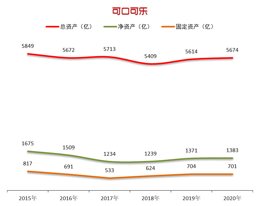 深度报告|全世界"肥宅"欠可口可乐一次涨价!_腾讯新闻