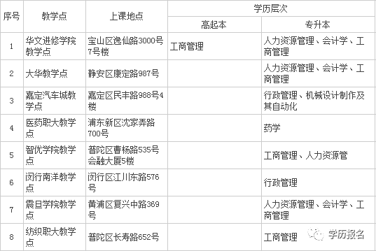 华东理工大学继续_华东理工学院继续教育学院_华东理工继续教育学院