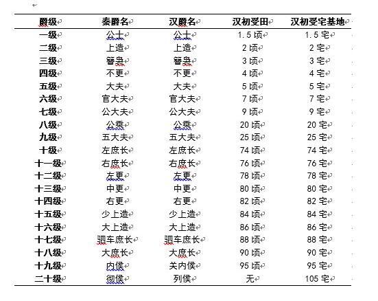 怪不得荀拼命也要反对 汉朝为什么没有大臣封 公爵 全网搜