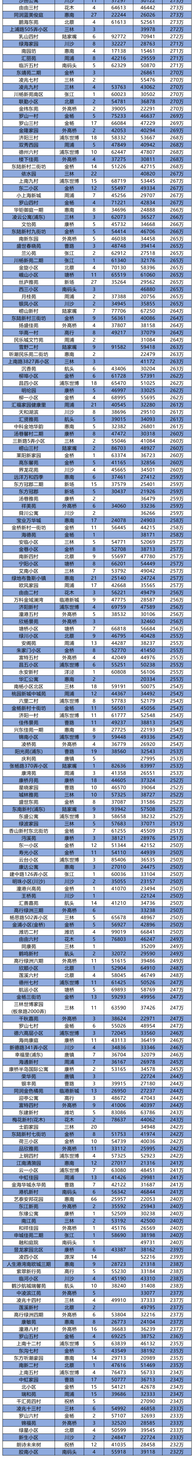 上海二手房价格最新价(上海二手房价格最新价格走势)