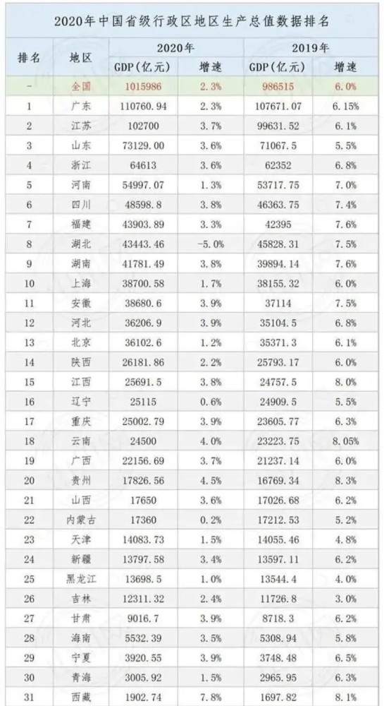 2020毕节gdp_2016-2020年毕节市地区生产总值、产业结构及人均GDP统计