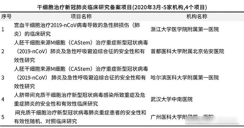 国内最新100项干细胞临床研究备案项目汇总 腾讯新闻
