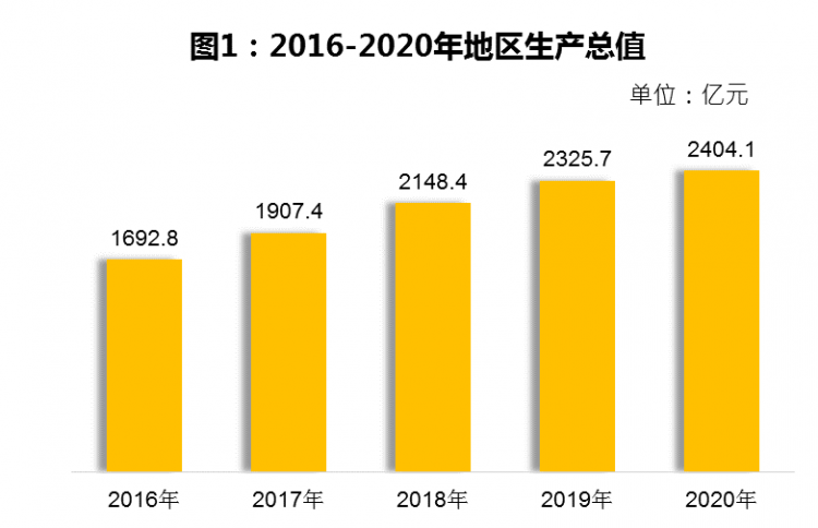 德阳市gdp_重磅发布!2020年德阳市国民经济和社会发展统计公报