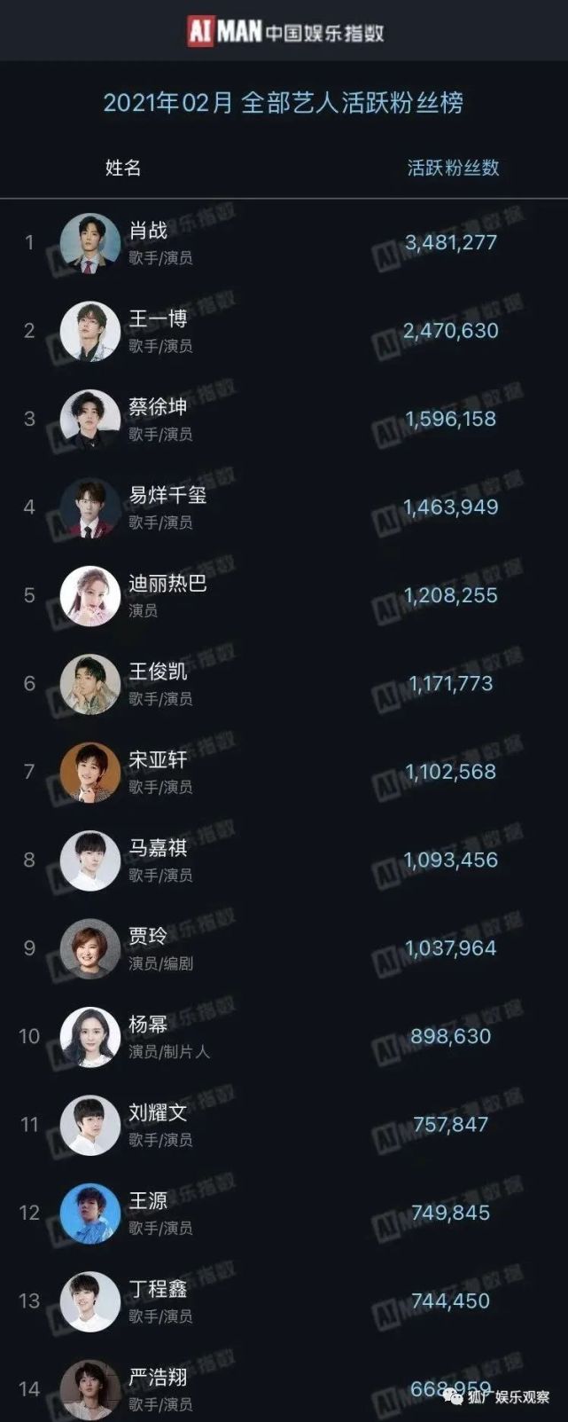 出道一年多就爆火时代少年团为何如此令饭圈上头