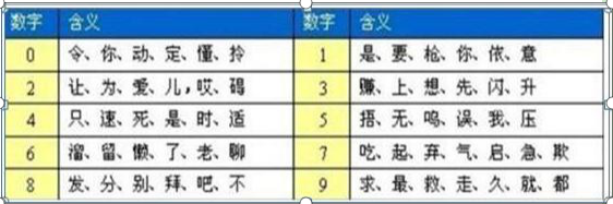 不想一辈子都穷,就要背熟这"五个神奇数字",否则亏到一地鸡毛_腾讯