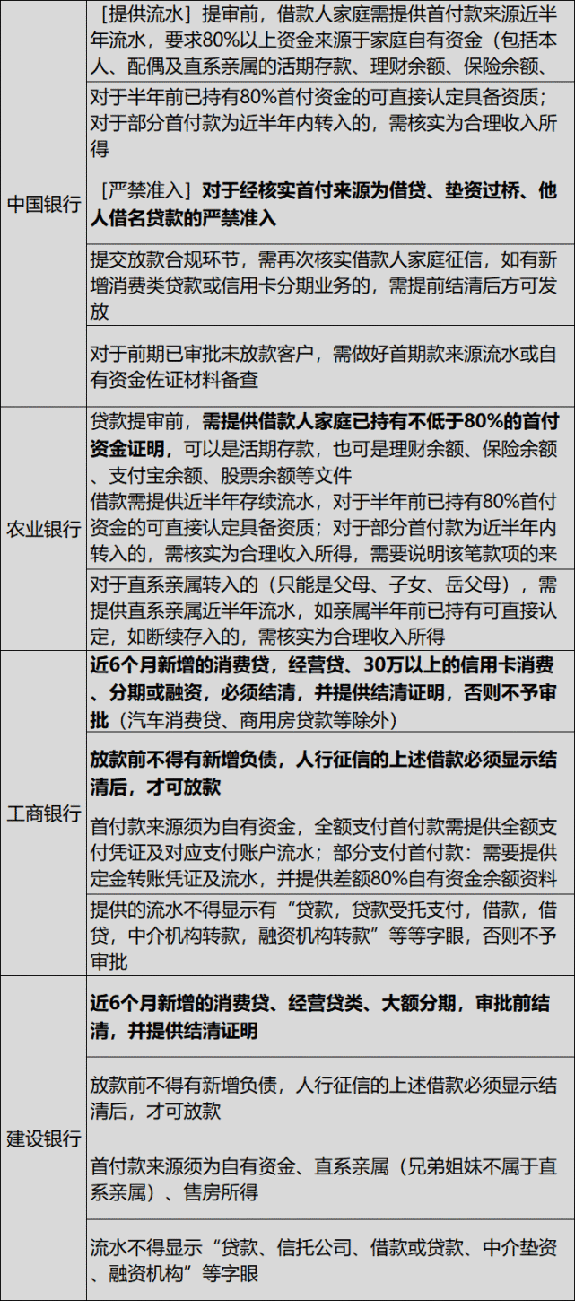 没有银行流水可以商业贷款吗 腾讯网