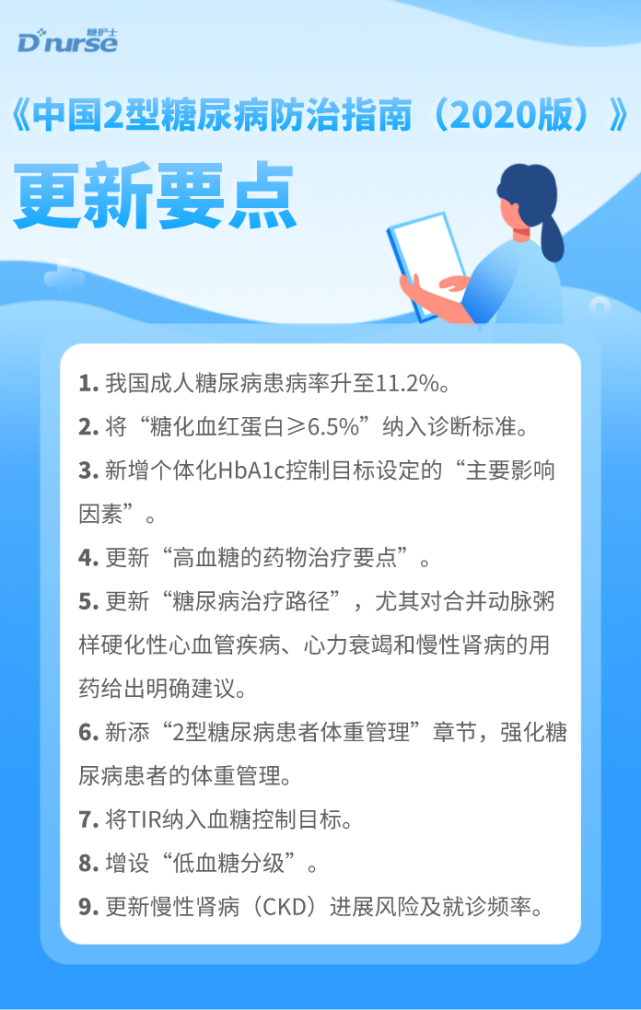 重磅中国2型糖尿病防治指南2020发布快速get更新要点