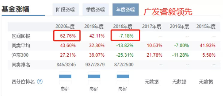 广发林英睿一季度冠军擅长在冷门股中淘金的深度价值选手