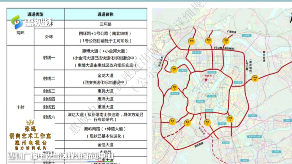 惠州:雙向8車道,江北往返水口快速路來了!