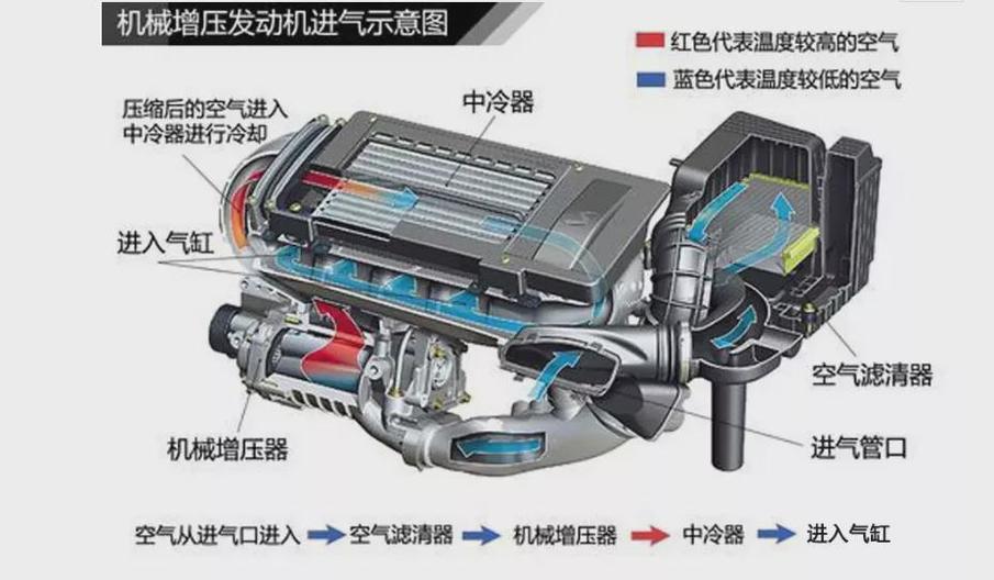 发动机进气系统图解图片